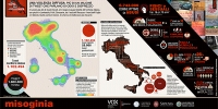 Tweet contro donne e gay: al Nord i picchi di violenza più elevati